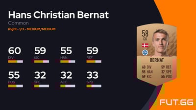 Hans Christian Bernat