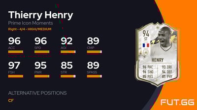 Thierry Henry