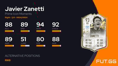 Javier Zanetti
