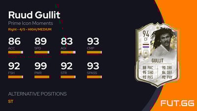 Ruud Gullit