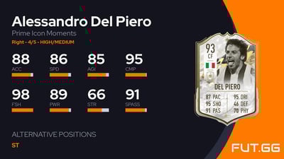 Alessandro Del Piero