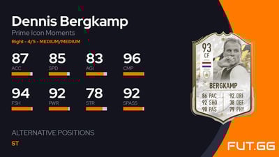 Dennis Bergkamp
