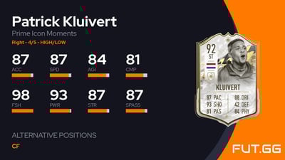 Patrick Kluivert