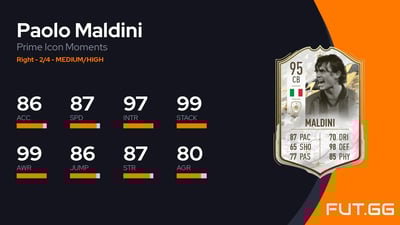 Paolo Maldini