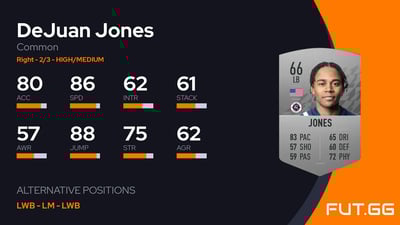 DeJuan Jones