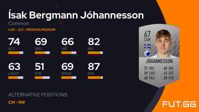 Ísak Bergmann Jóhannesson