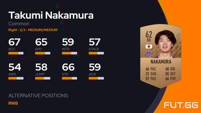 Takumi Nakamura