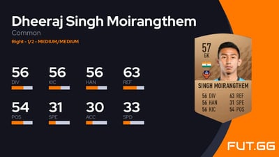 Dheeraj Singh Moirangthem