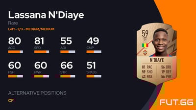 Lassana N'Diaye