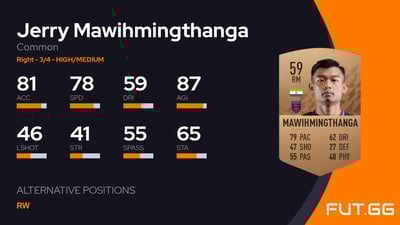 Jerry Mawihmingthanga