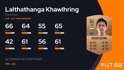 Lalthathanga Khawlhring