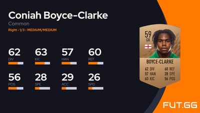 Coniah Boyce-Clarke