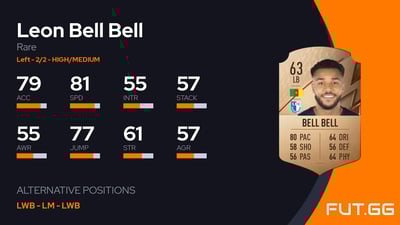 Leon Bell Bell