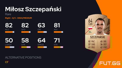 Miłosz Szczepański