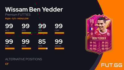 Wissam Ben Yedder