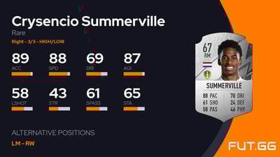 Crysencio Summerville