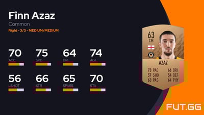 Finn Azaz