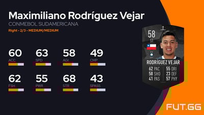 Maximiliano Rodríguez Vejar