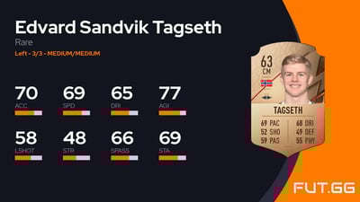 Edvard Sandvik Tagseth