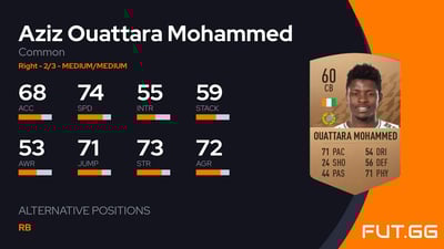 Aziz Ouattara Mohammed