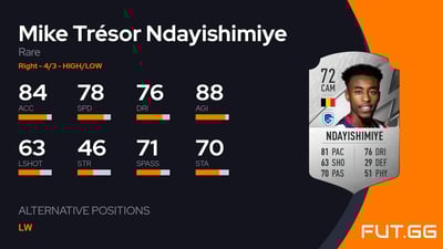 Mike Trésor Ndayishimiye