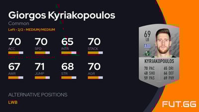 Giorgos Kyriakopoulos