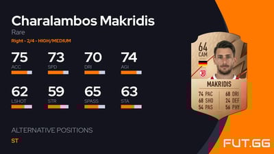 Charalambos Makridis