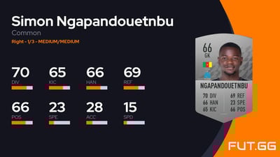 Simon Ngapandouetnbu