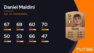 Daniel Maldini