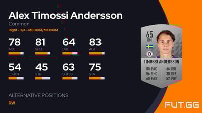 Alex Timossi Andersson