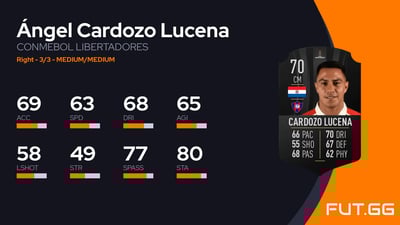 Ángel Cardozo Lucena