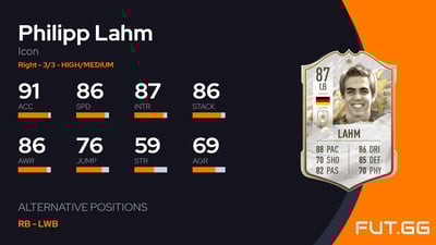 Philipp Lahm