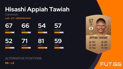 Hisashi Appiah Tawiah