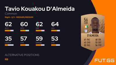 Tavio Kouakou D'Almeida