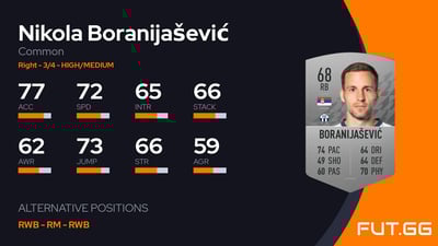 Nikola Boranijašević