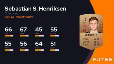 Sebastian S. Henriksen