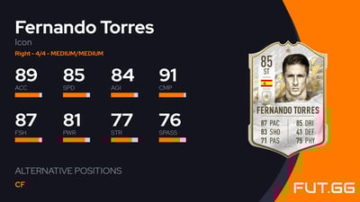Fernando Torres