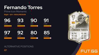 Fernando Torres