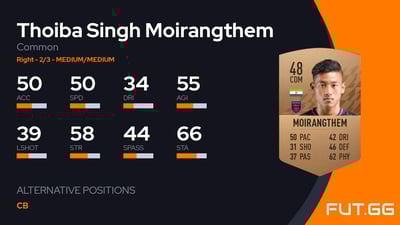 Thoiba Singh Moirangthem