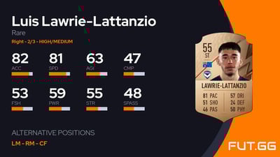 Luis Lawrie-Lattanzio