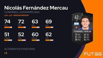 Nicolás Fernández Mercau