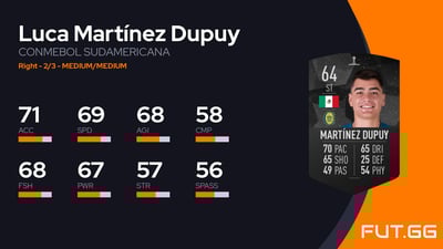 Luca Martínez Dupuy