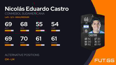 Nicolás Eduardo Castro