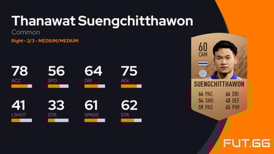 Thanawat Suengchitthawon