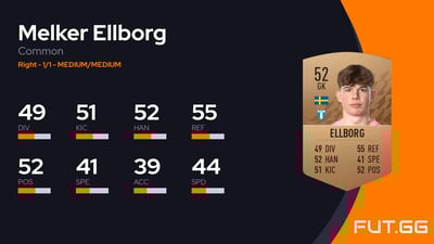 Melker Ellborg