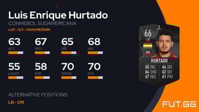 Luis Enrique Hurtado