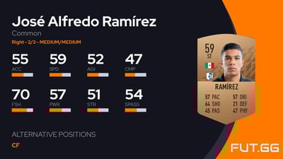 José Alfredo Ramírez