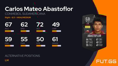 Carlos Mateo Abastoflor