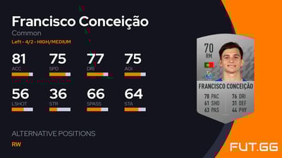 Francisco Conceição