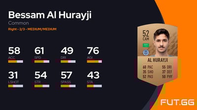 Bessam Al Hurayji